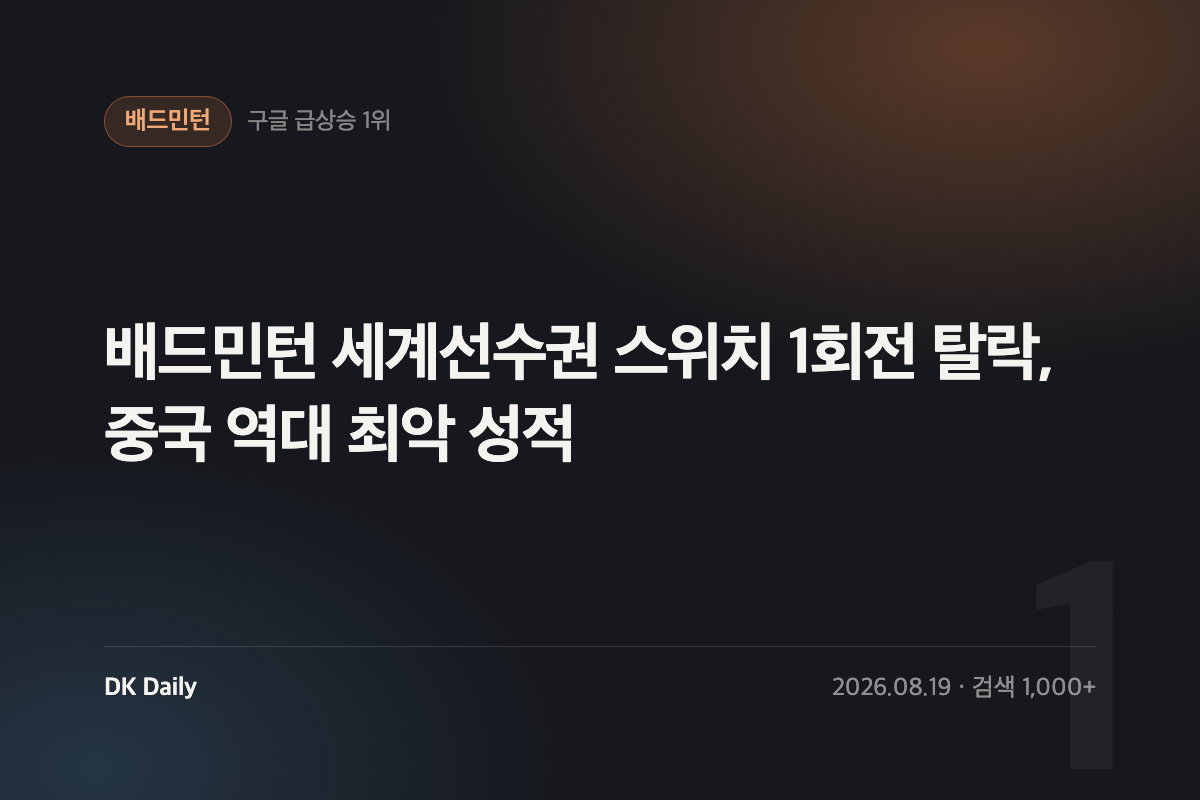 배드민턴 세계선수권 스위치 1회전 탈락, 중국 역대 최악 성적