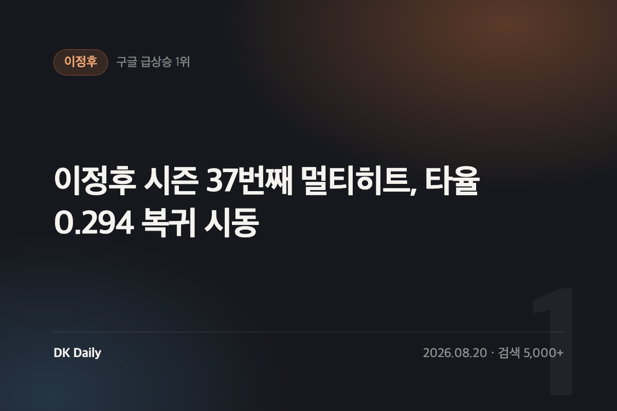 이정후 시즌 37번째 멀티히트, 타율 0.294 복귀 시동