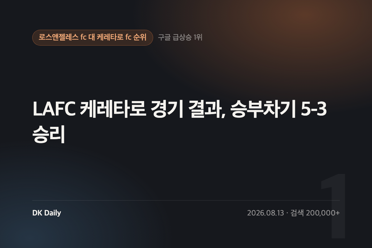 LAFC 케레타로 경기 결과, 승부차기 5-3 승리